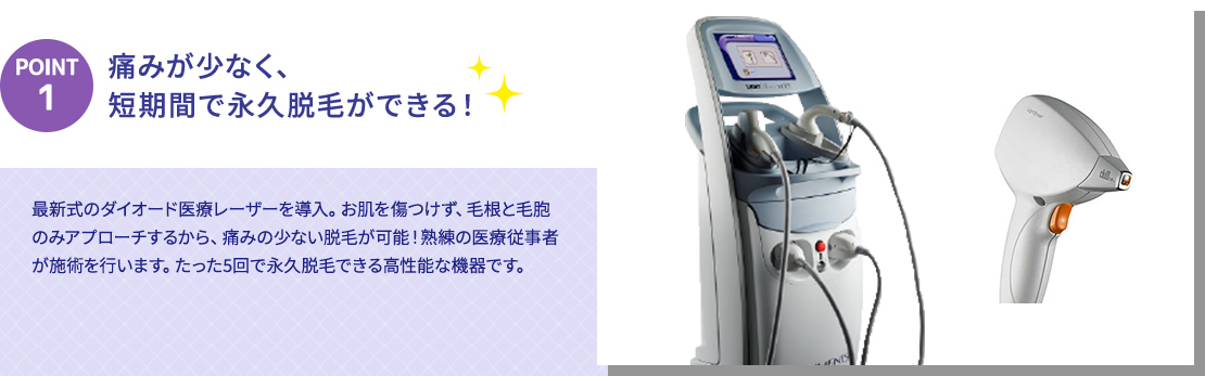 痛みが少なく、短期間で永久脱毛ができる!