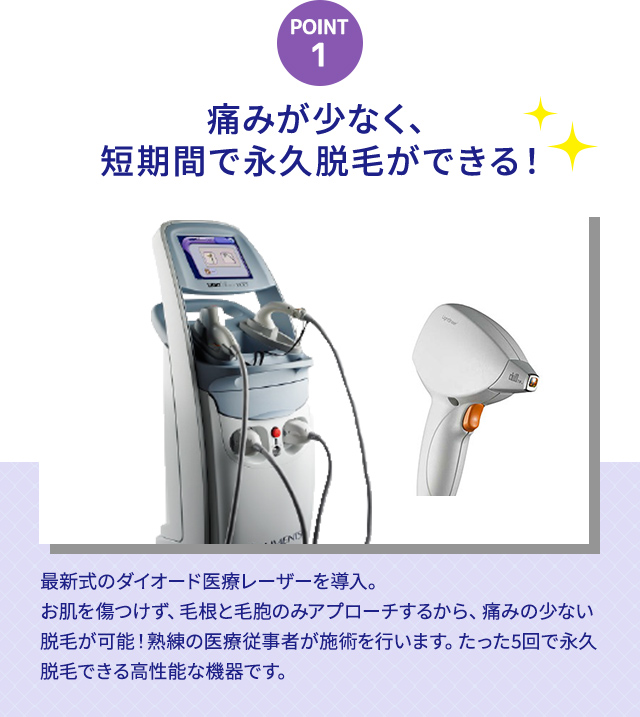 痛みが少なく、短期間で永久脱毛ができる!