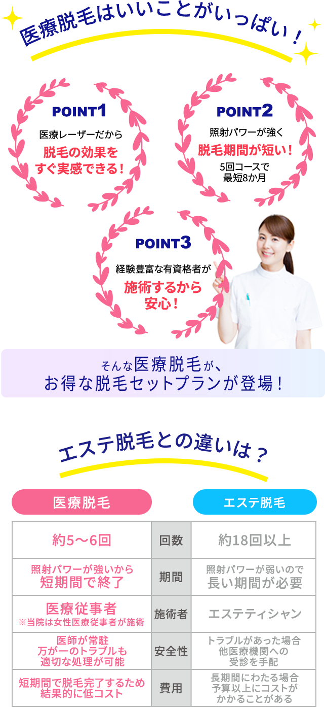 医療脱毛はいいことがいっぱい